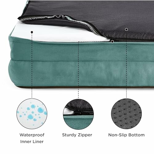 Dog bed with waterproof inner liner, sturdy zipper, and non-slip bottom.